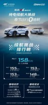 最高158km纯电续航！欧尚Z6 智电iDD超长纯电续航挑战赛成绩出炉