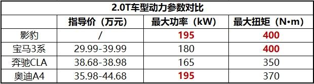 影豹2.0T将于4月上市，有望重塑国产性能天花板