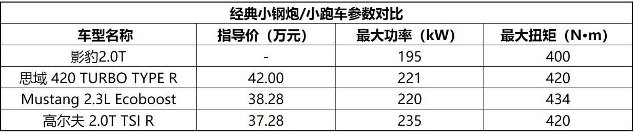 影豹2.0T将于4月上市，有望重塑国产性能天花板