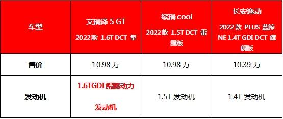 对比缤瑞cool和长安逸动,艾瑞泽5 GT在10万级家轿中直接封神