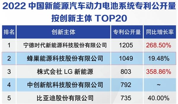 你知道吗?论动力电池技术潜力,长城汽车竟然成比亚迪、特斯拉的对手?