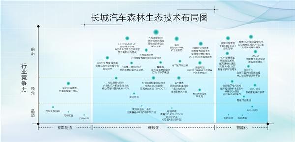 你知道吗?论动力电池技术潜力,长城汽车竟然成比亚迪、特斯拉的对手?