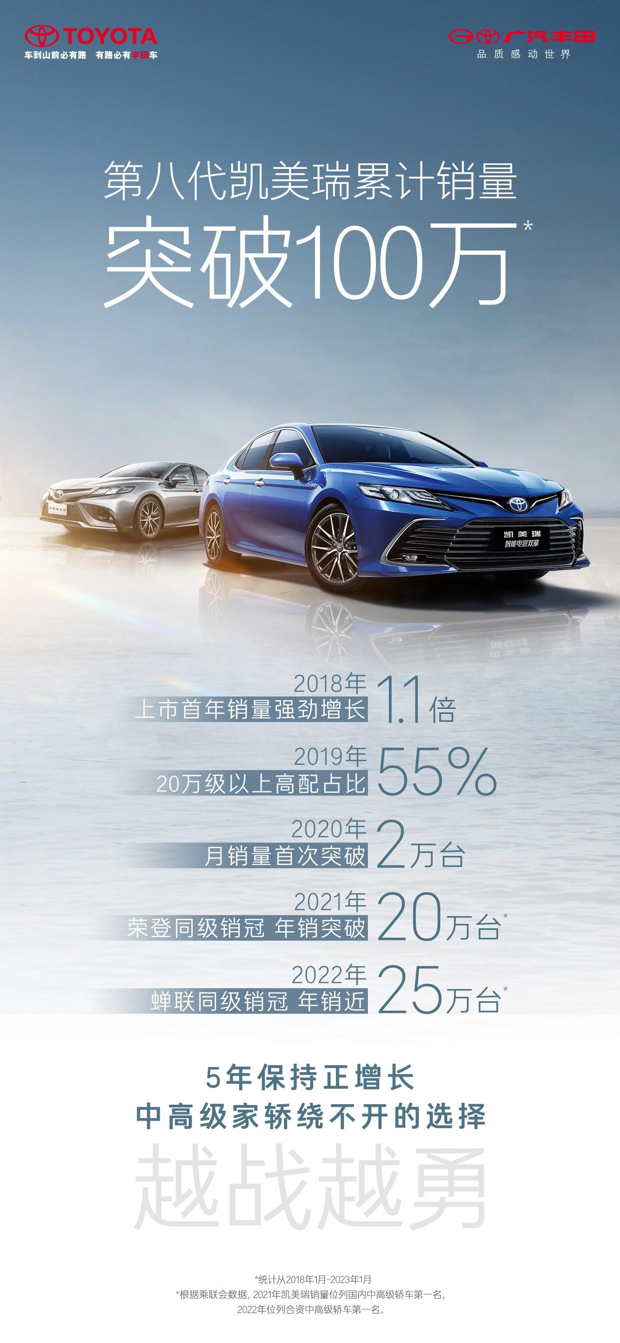 日系最快!第八代凯美瑞单代销量突破百万台