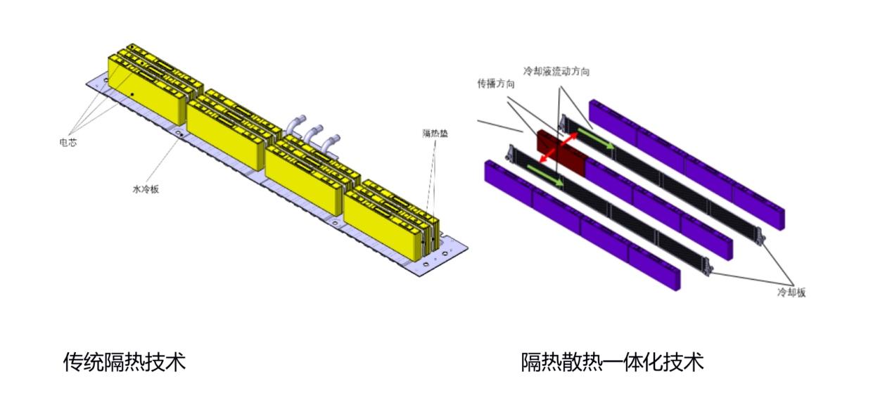 技术革新!这一新技术的出现或可彻底终结电车电池火灾事故