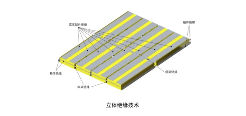技术革新!这一新技术的出现或可彻底终结电车电池火灾事故