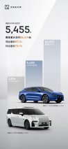 极氪2月交付5455台 同比增长87.1%