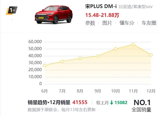 3000元置换补贴来袭,宋PLUS感恩回馈活动开启!