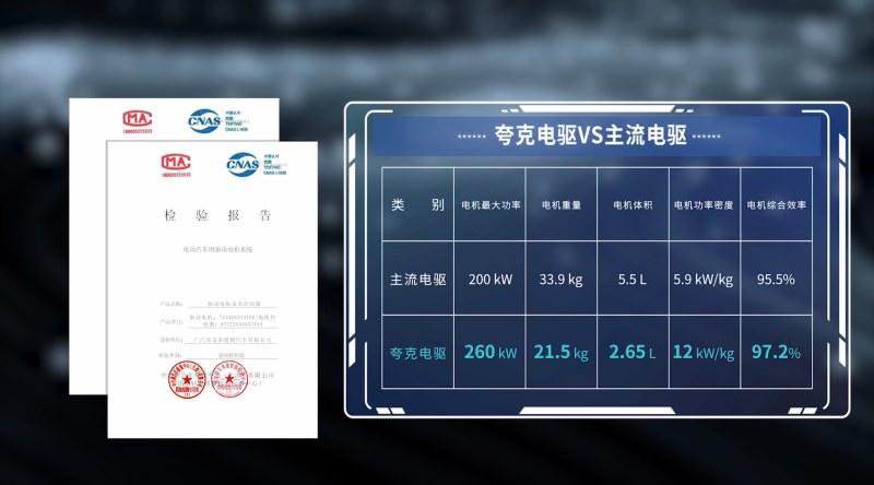 埃安发布夸克电驱，突破电驱工业的“3纳米”