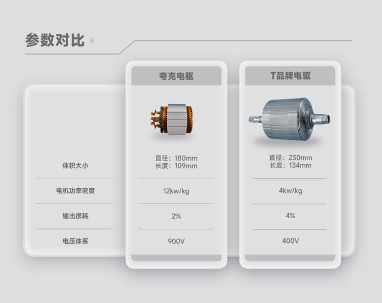 埃安发布夸克电驱，突破电驱工业的“3纳米”