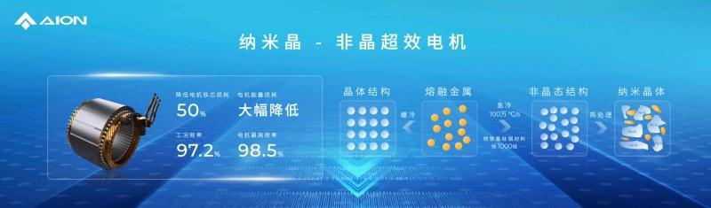 埃安发布夸克电驱，突破电驱工业的“3纳米”