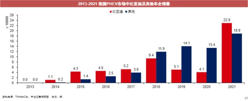 宋PLUS车系二月热销37,961辆，累计销量突破50万！