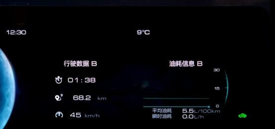跨城通勤与市内用车兼顾,哈弗新能源馈电也有超低油耗!