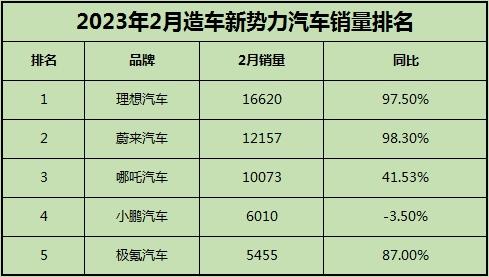 小鹏P7对比哪吒S:电动轿跑,主打的就是操控和智能