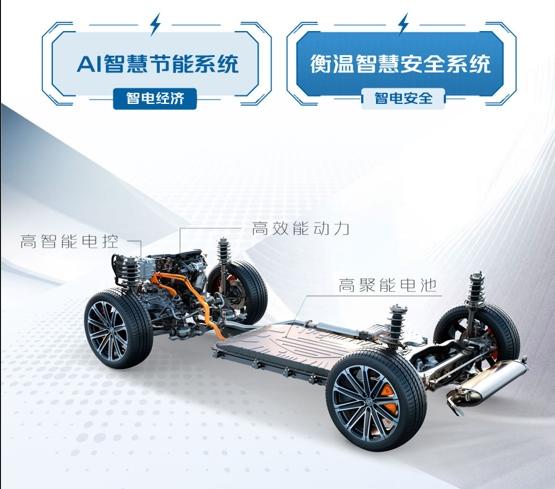 长安汽车“智电之夜2.0”将启幕 第三代CS75PLUS智电iDD终于要来了!