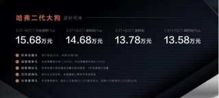 国产SUV两大豪强，哈弗二代大狗燃油版与吉利星越L谁更值得买？