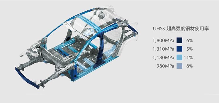 长安马自达MAZDA CX-5：打造人车信任 引领安全出行新境界