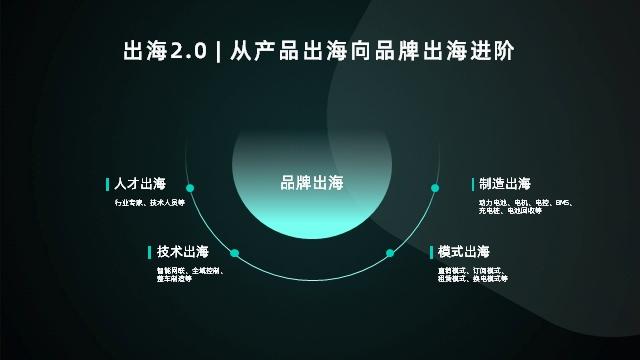 新势力出海为何只有爱驰风生水起？一张图解读爱驰出海模式