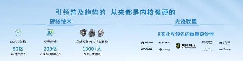 风行雷霆13万纯电SUV普及者上市 标志东风风行迈入新能源转型快车道