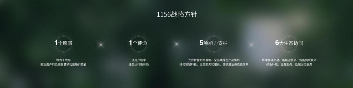 乘“风”而来 风行雷霆要做13万级纯电SUV的普及者