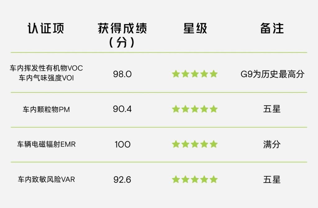 是怎样的荣誉 让钟南山亲自为小鹏G9颁奖！