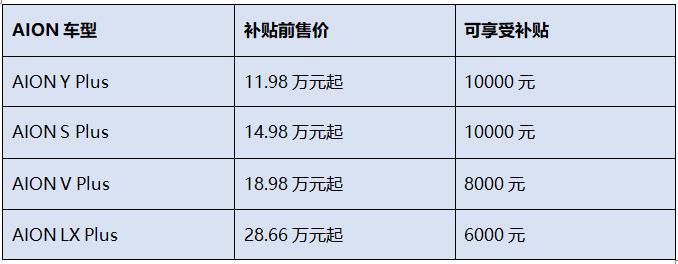 羊城薅羊毛,只薅领头羊——广州购埃安享双重福利