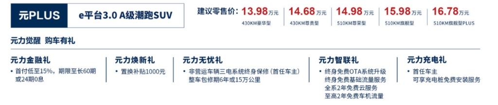 “智价比”当道，15万级SUV谁最能打？哪吒U-II、AION Y 、元 Plus对比