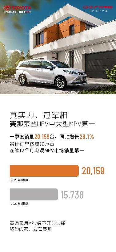 广汽丰田一季度跑赢行业大市，累销220,000台，稳居合资新头部
