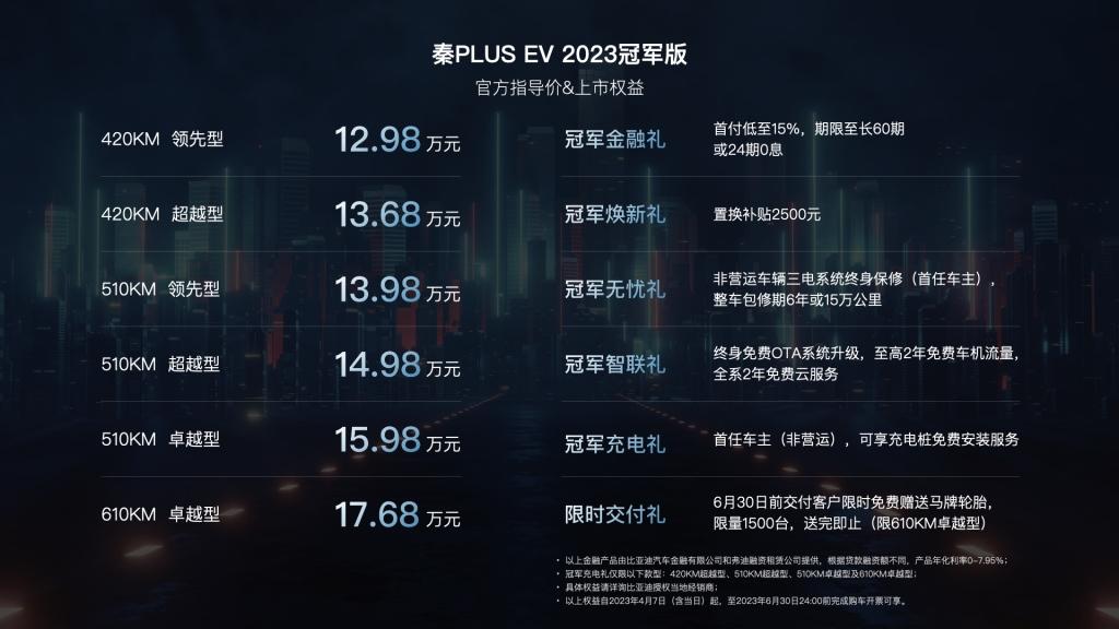 秦PLUS EV冠军版上市,助力秦家族销量持续霸榜!