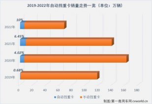 动力链伙伴专属的一体化定制，成就欧曼自动挡重卡代差级领先
