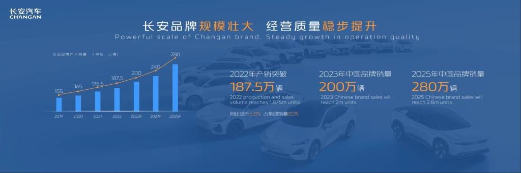 “海纳百川”计划重磅发布：长安汽车上海车展坚定向世界级品牌迈进