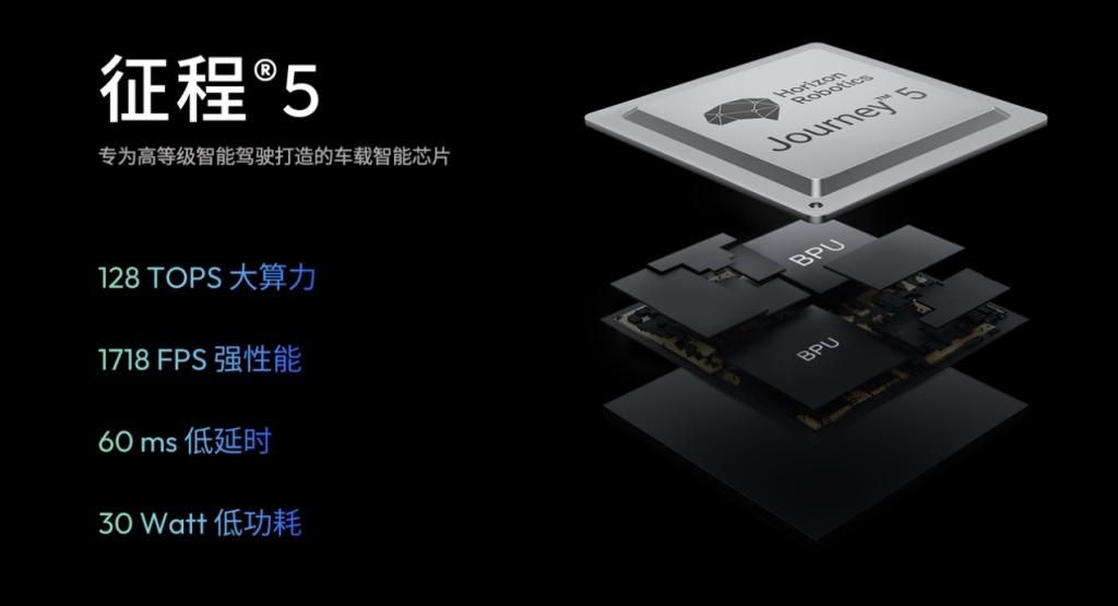 哪吒汽车与地平线深化战略合作,基于征程5的合作车型将于2024年量产