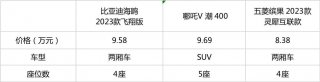 海鸥“啄”缤果，哪吒V笑了