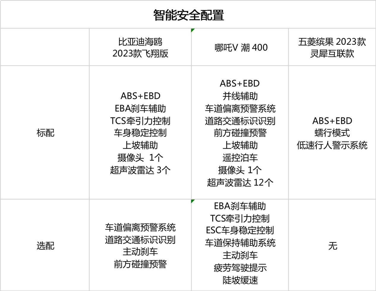 海鸥“啄”缤果,哪吒V笑了