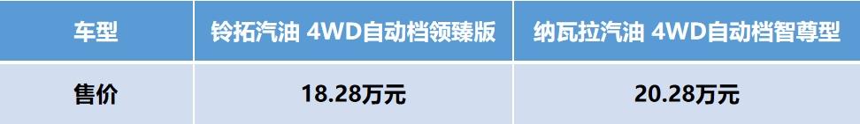 江西五十铃铃拓汽油版对比郑州日产纳瓦拉,两款老牌皮卡实力哪家强?