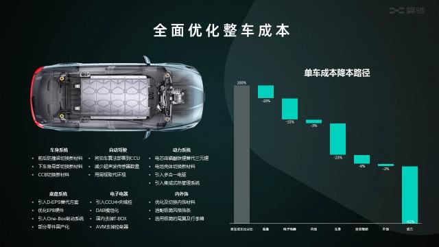 爱驰CTO张杰:拥抱变革 进化不止|智能电动汽车技术与产业展望