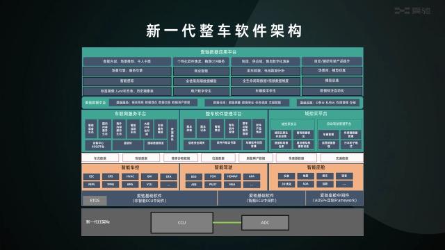 爱驰CTO张杰:拥抱变革 进化不止|智能电动汽车技术与产业展望