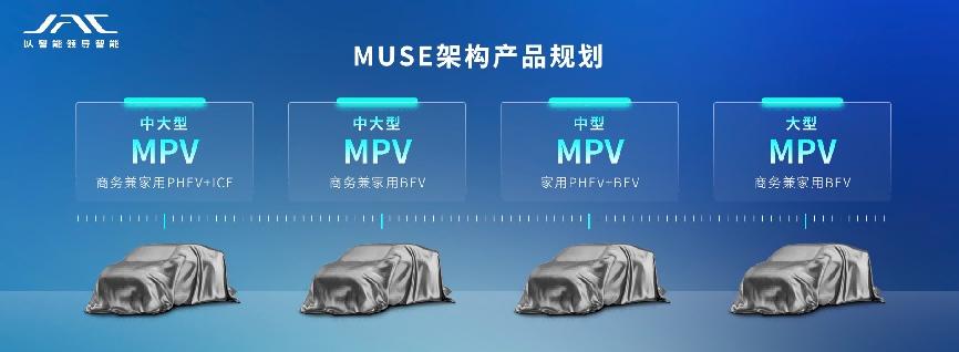“爆款”MPV即将到来,MUSE架构助力江淮瑞风打造新国潮MPV