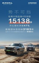 不负期待，向上不止！哈弗二代大狗助力大狗品类销量进阶
