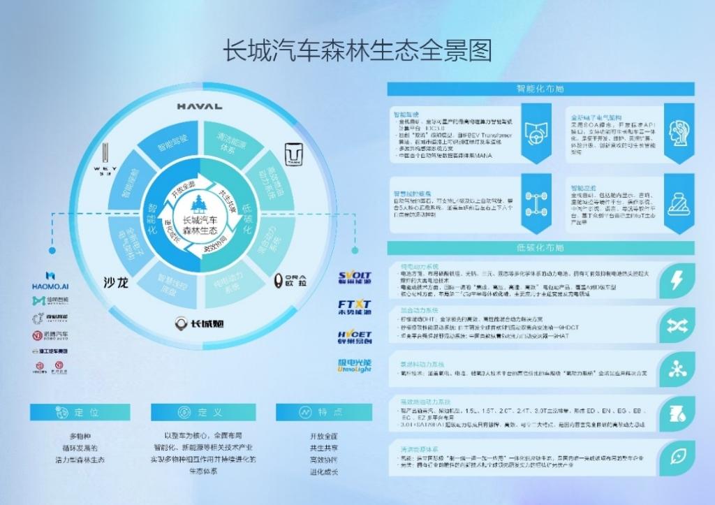 献礼“中国品牌日” 长城汽车森林生态究竟有多少秘密武器?