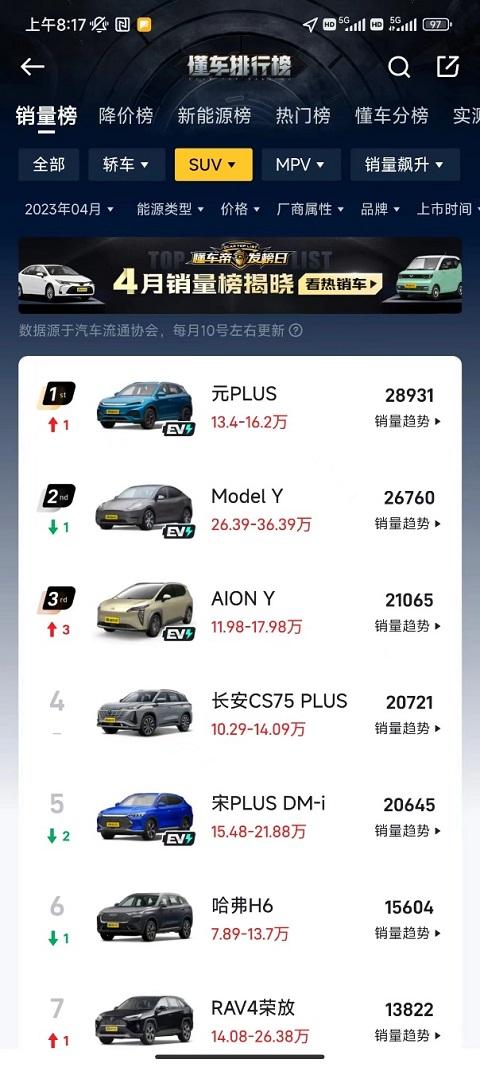 “新”时代BAT:盘点月销2万的纯电车型