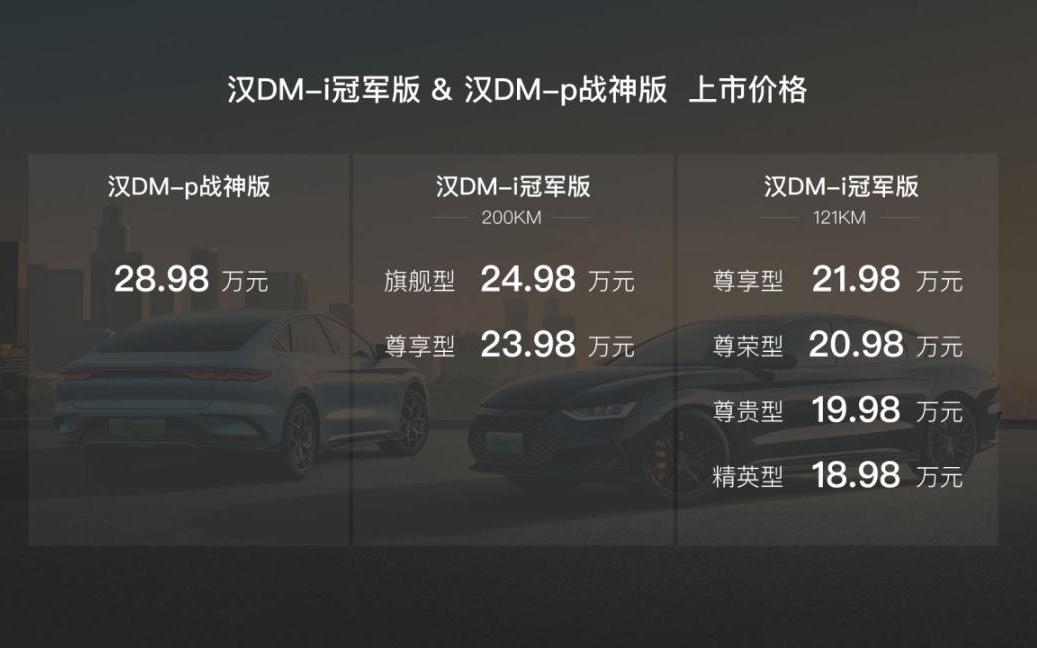 颠覆主流B轿市场，汉DM-i冠军版、汉DM-p战神版上市，售价18.98~28.98万元