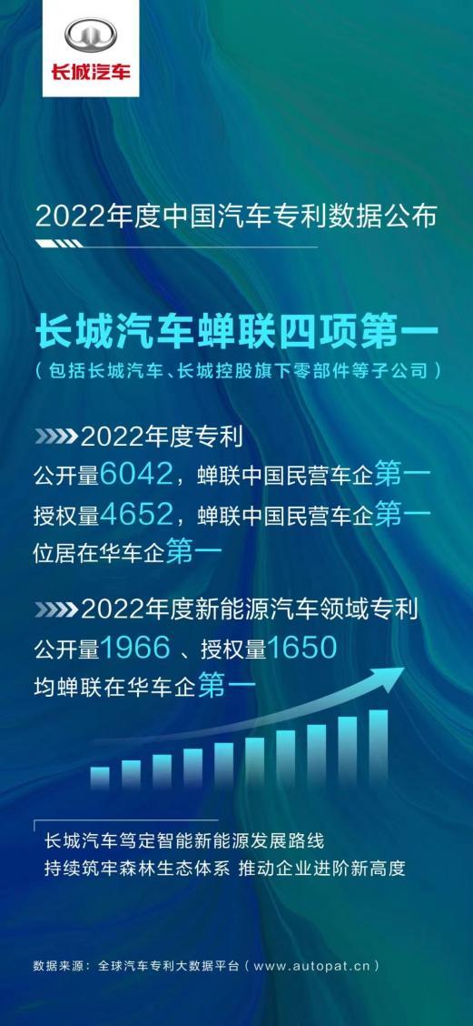 以“良心造车”回应市场乱象 长城汽车诠释中国品牌该有的样子