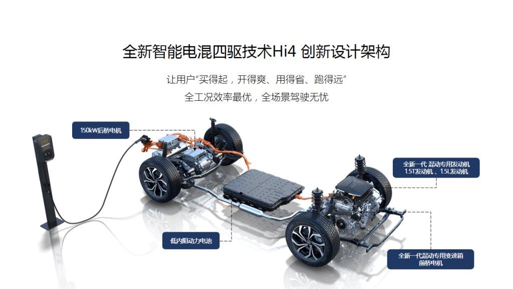 一个“不正经”程序员眼中的长城Hi4智能四驱电混技术