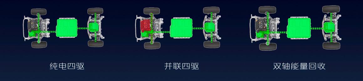 一个“不正经”程序员眼中的长城Hi4智能四驱电混技术