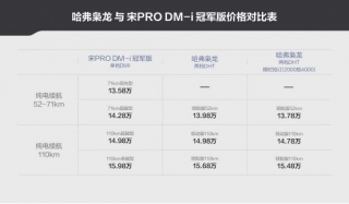 表面降价但安全配置简配，比亚迪你真的变了，钱不是这么赚的