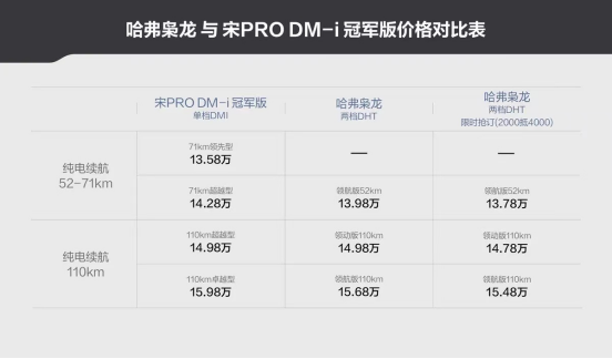 表面降价但安全配置简配，比亚迪你真的变了，钱不是这么赚的