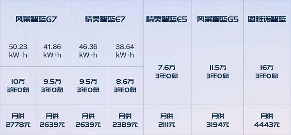 1-4月新能源大面市场销量NO.1，由谁斩获？