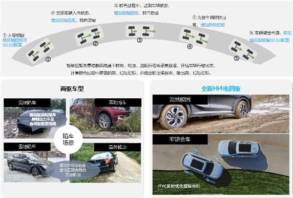 颠覆传统!长城汽车用全新Hi4开创新能源SUV竞争新格局