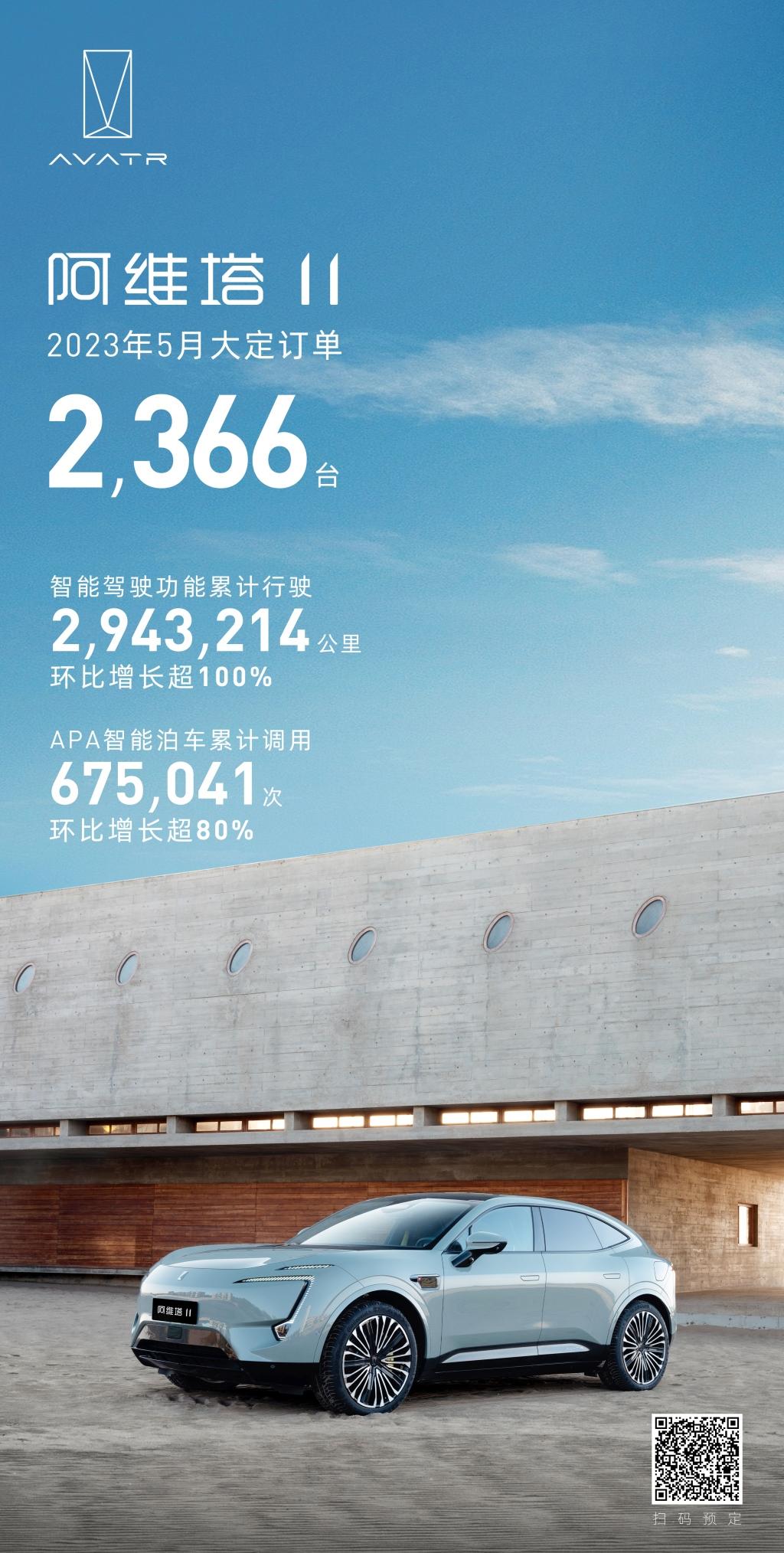5月阿维塔11大定订单2,366台 以情感智能陪伴用户悦己而行