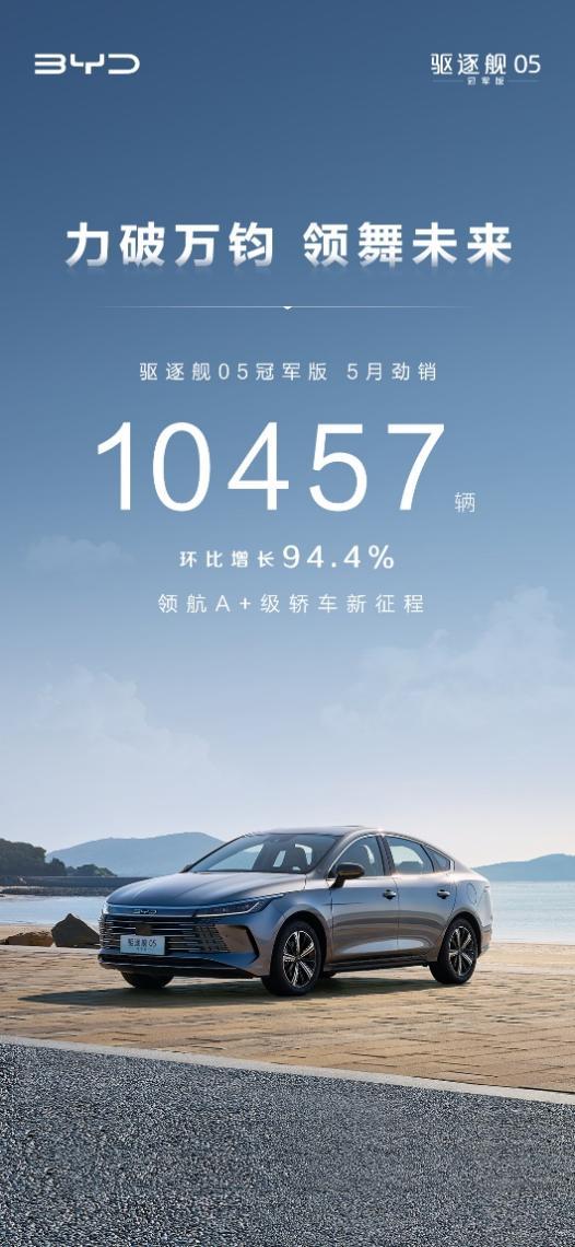 上场即热销,比亚迪驱逐舰05冠军版5月销量10,457辆